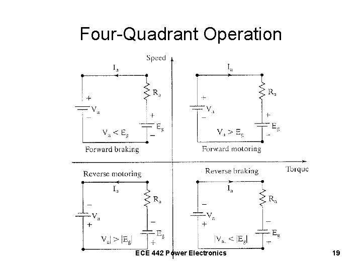 Four-Quadrant Operation ECE 442 Power Electronics 19 