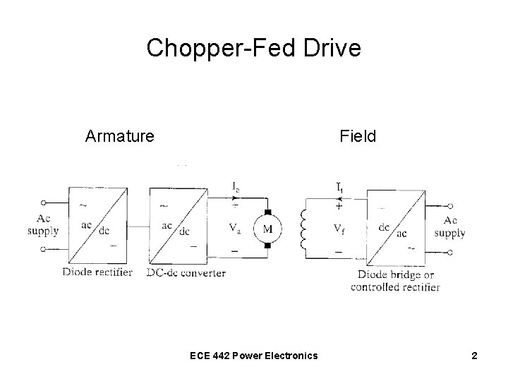 Chopper-Fed Drive Armature Field ECE 442 Power Electronics 2 