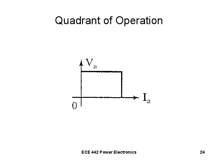 Quadrant of Operation ECE 442 Power Electronics 24 