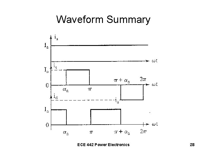 Waveform Summary ECE 442 Power Electronics 28 