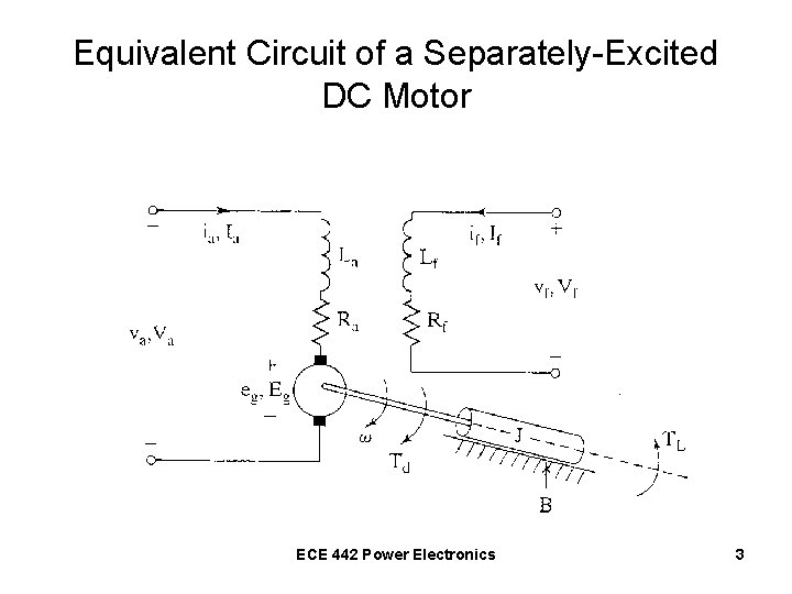 Equivalent Circuit of a Separately-Excited DC Motor ECE 442 Power Electronics 3 