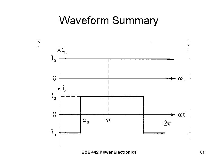 Waveform Summary ECE 442 Power Electronics 31 