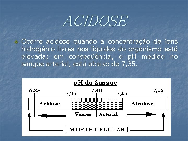 ACIDOSE v Ocorre acidose quando a concentração de íons hidrogênio livres nos líquidos do