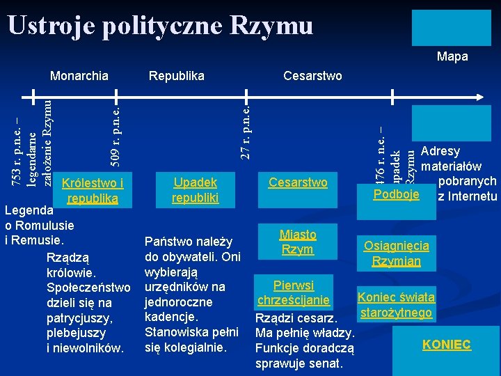 Ustroje polityczne Rzymu Mapa Legenda o Romulusie i Remusie. Rządzą królowie. Społeczeństwo dzieli się