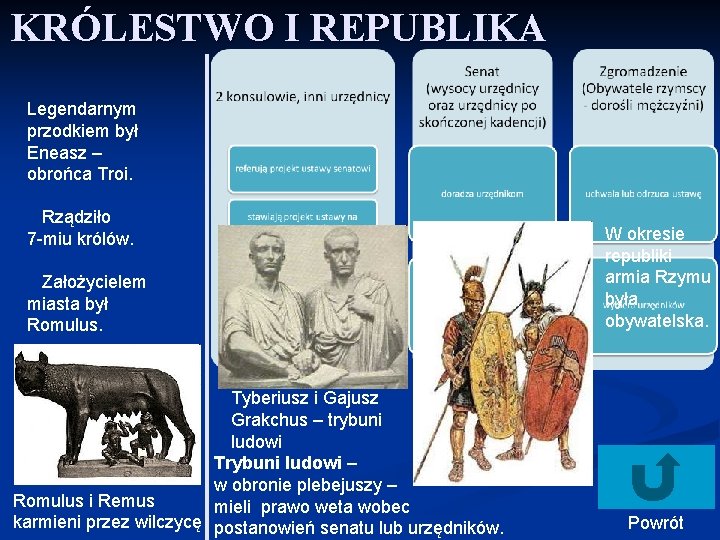 KRÓLESTWO I REPUBLIKA Legendarnym przodkiem był Eneasz – obrońca Troi. Rządziło 7 -miu królów.