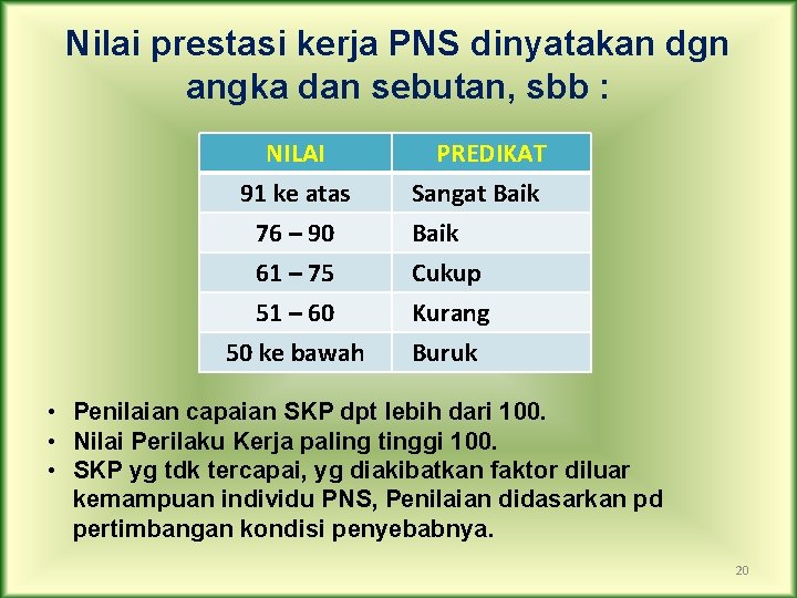 Nilai prestasi kerja PNS dinyatakan dgn angka dan sebutan, sbb : NILAI 91 ke