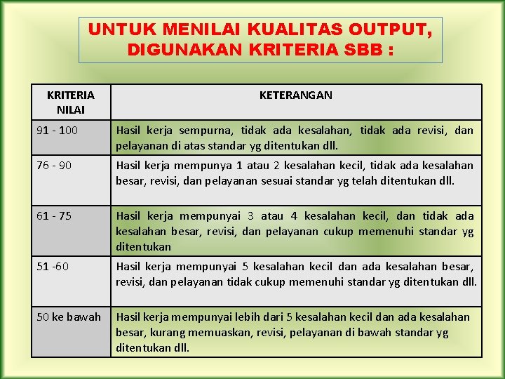 UNTUK MENILAI KUALITAS OUTPUT, DIGUNAKAN KRITERIA SBB : KRITERIA NILAI KETERANGAN 91 - 100