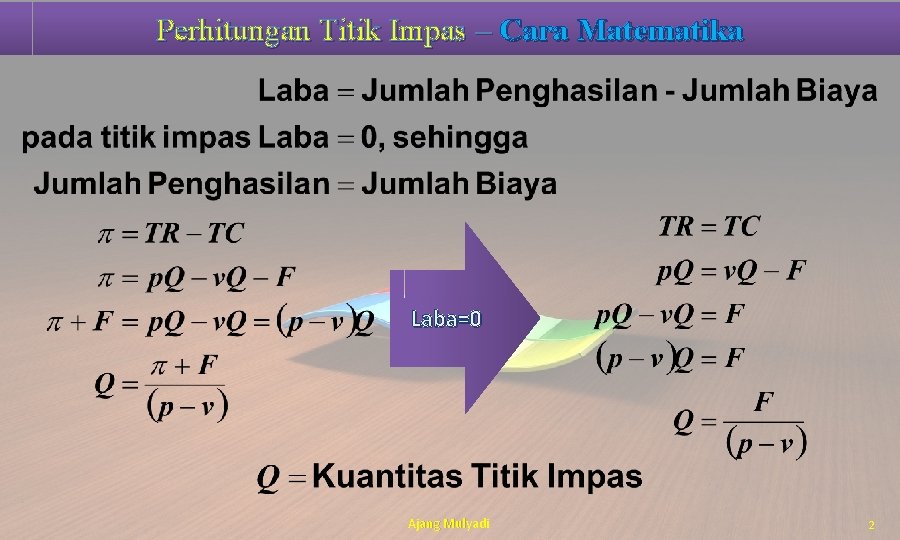 Perhitungan Titik Impas – Cara Matematika Laba=0 Ajang Mulyadi 2 