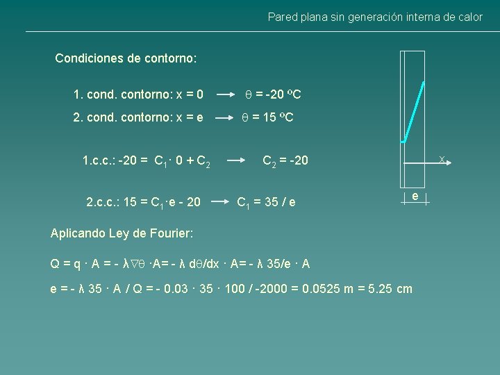 Pared plana sin generación interna de calor Condiciones de contorno: 1. cond. contorno: x