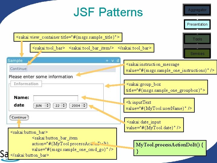 JSF Patterns Aggregator Presentation <sakai: view_container title="#{msgs. sample_title}"> Tools <sakai: tool_bar> <sakai: tool_bar_item/> </sakai: JSF Patterns Aggregator Presentation <sakai: view_container title="#{msgs. sample_title}"> Tools <sakai: tool_bar> <sakai: tool_bar_item/> </sakai: