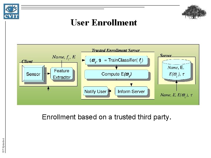 User Enrollment IIIT Hyderabad Enrollment based on a trusted third party. User Enrollment IIIT Hyderabad Enrollment based on a trusted third party.