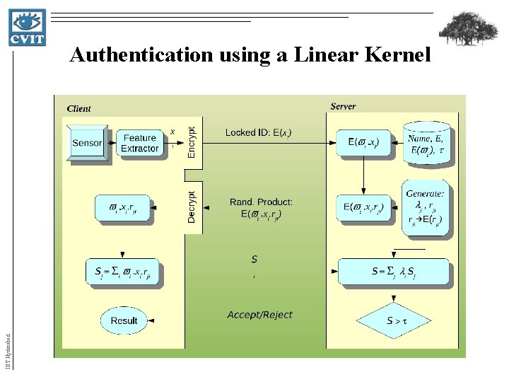 IIIT Hyderabad Authentication using a Linear Kernel IIIT Hyderabad Authentication using a Linear Kernel