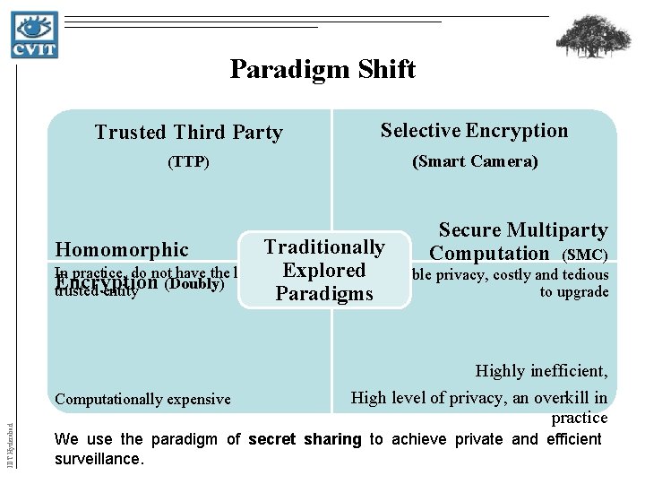 Paradigm Shift Trusted Third Party Selective Encryption (TTP) (Smart Camera) Secure Multiparty Computation (SMC) Paradigm Shift Trusted Third Party Selective Encryption (TTP) (Smart Camera) Secure Multiparty Computation (SMC)