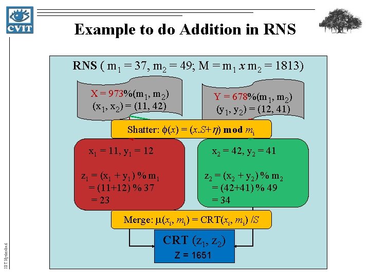 Example to do Addition in RNS ( m 1 = 37, m 2 = Example to do Addition in RNS ( m 1 = 37, m 2 =