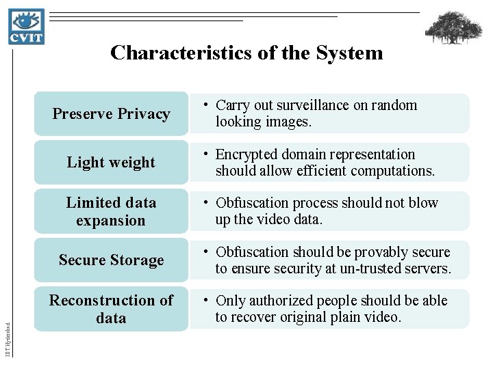 Characteristics of the System IIIT Hyderabad Preserve Privacy • Carry out surveillance on random Characteristics of the System IIIT Hyderabad Preserve Privacy • Carry out surveillance on random
