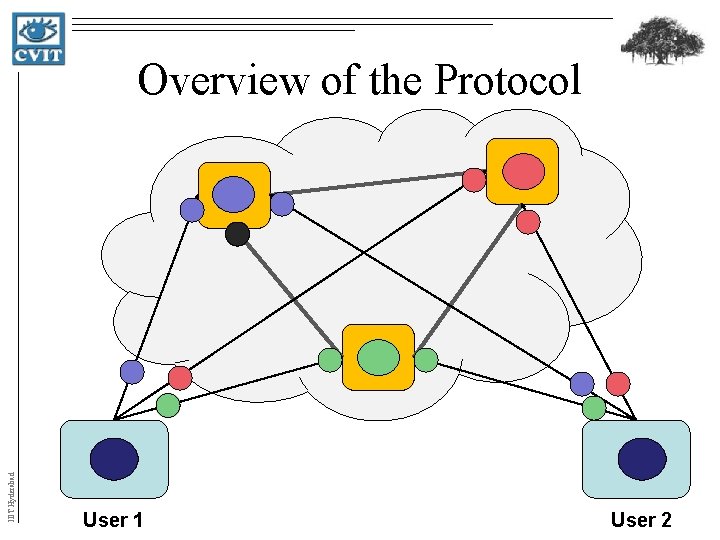 IIIT Hyderabad Overview of the Protocol User 1 User 2 IIIT Hyderabad Overview of the Protocol User 1 User 2