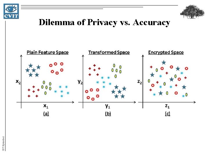 IIIT Hyderabad Dilemma of Privacy vs. Accuracy IIIT Hyderabad Dilemma of Privacy vs. Accuracy