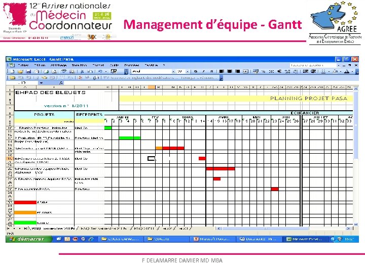 Management d’équipe - Gantt F DELAMARRE DAMIER MD MBA 