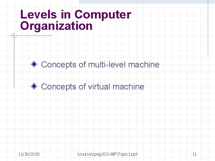 Levels in Computer Organization Concepts of multi-level machine Concepts of virtual machine 11/30/2020 coursecpeg