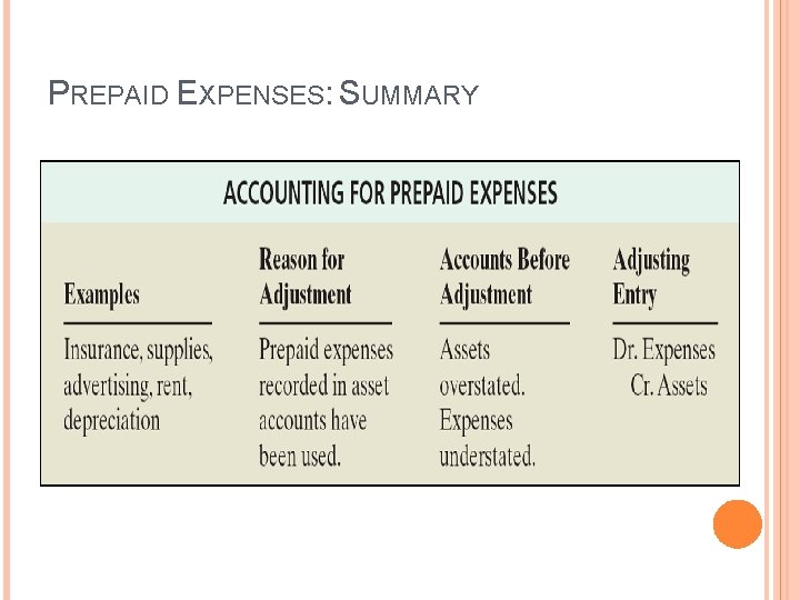 PREPAID EXPENSES: SUMMARY 