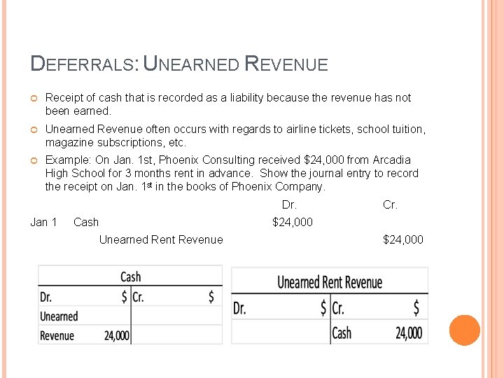 DEFERRALS: UNEARNED REVENUE Receipt of cash that is recorded as a liability because the