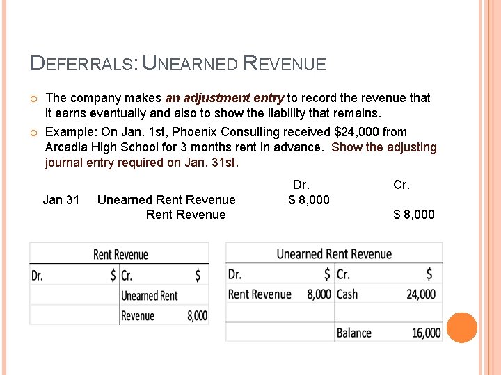 DEFERRALS: UNEARNED REVENUE The company makes an adjustment entry to record the revenue that