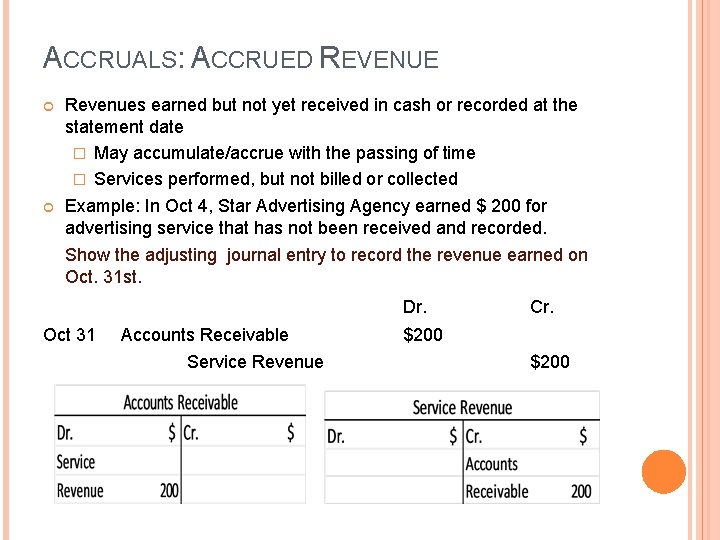 ACCRUALS: ACCRUED REVENUE Revenues earned but not yet received in cash or recorded at