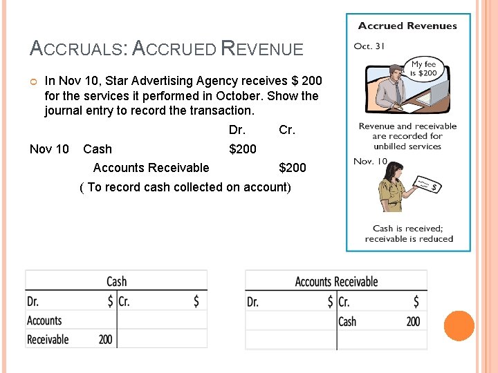 ACCRUALS: ACCRUED REVENUE In Nov 10, Star Advertising Agency receives $ 200 for the