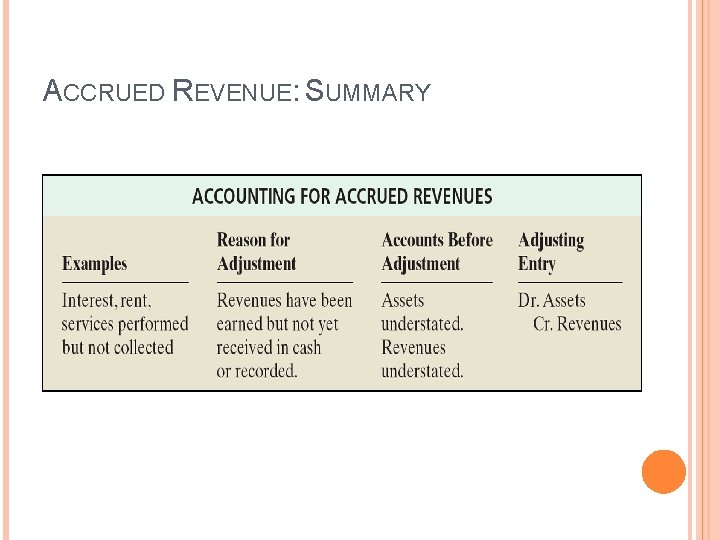 ACCRUED REVENUE: SUMMARY 