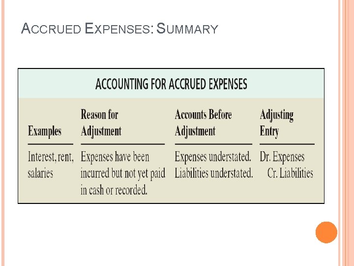 ACCRUED EXPENSES: SUMMARY 
