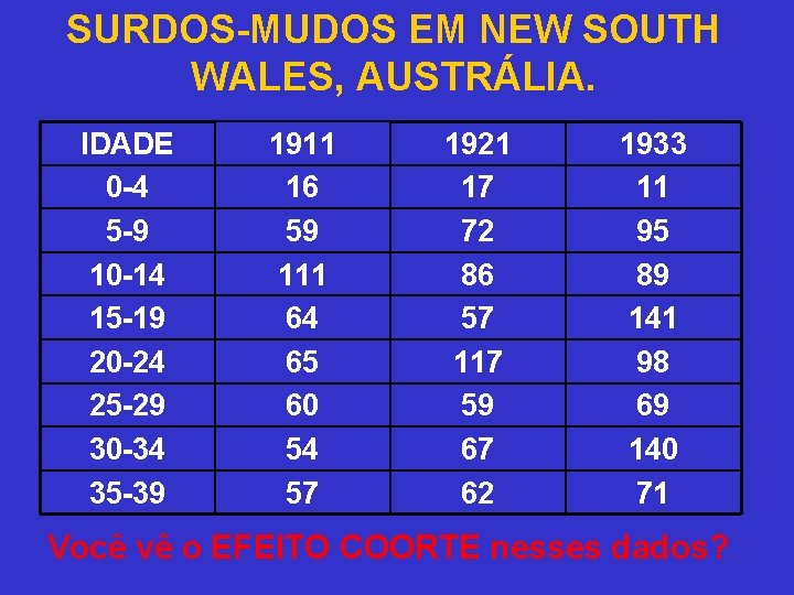 SURDOS-MUDOS EM NEW SOUTH WALES, AUSTRÁLIA. IDADE 0 -4 5 -9 10 -14 15