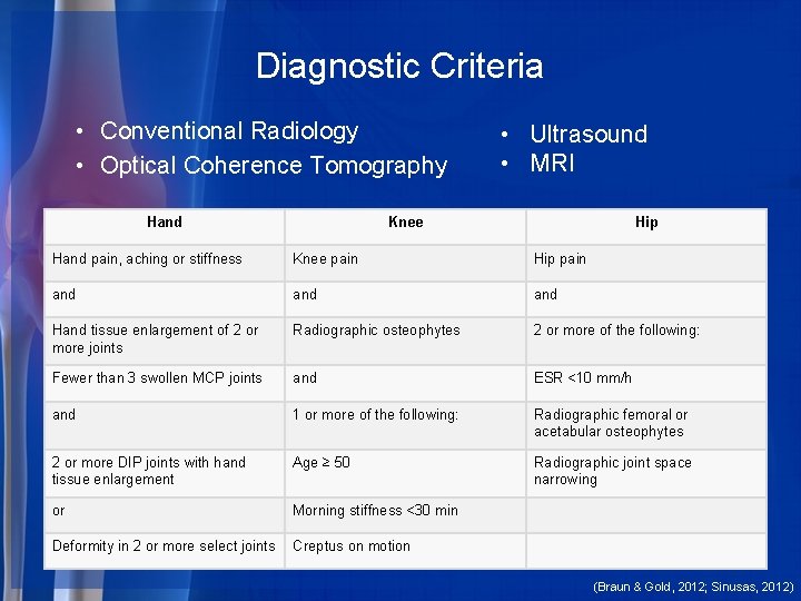 Diagnostic Criteria • Conventional Radiology • Optical Coherence Tomography Hand • Ultrasound • MRI