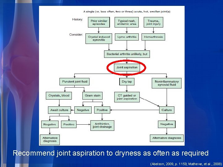 Recommend joint aspiration to dryness as often as required (Abelson, 2009, p. 1159; Mathews,