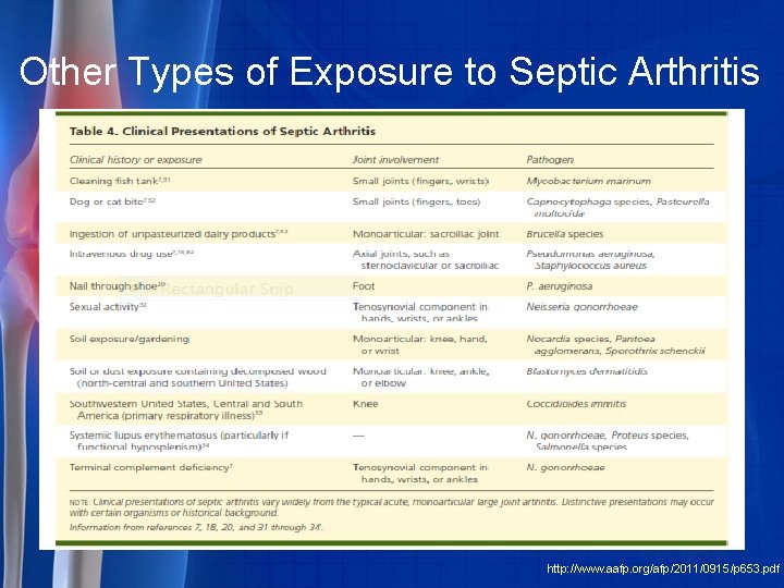 Other Types of Exposure to Septic Arthritis http: //www. aafp. org/afp/2011/0915/p 653. pdf 