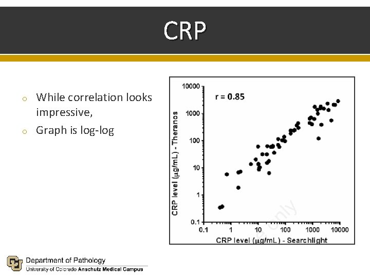 CRP o o While correlation looks impressive, Graph is log-log 