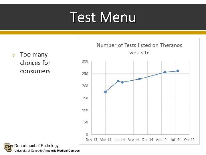 Test Menu o Too many choices for consumers 