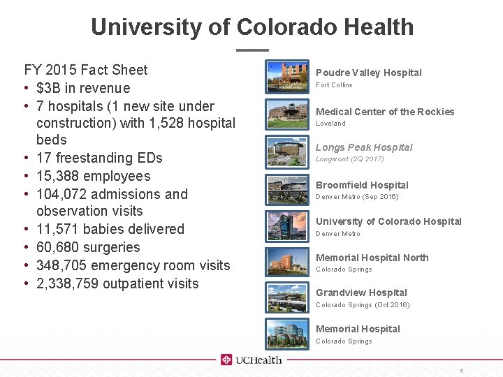 University of Colorado Health FY 2015 Fact Sheet • $3 B in revenue •