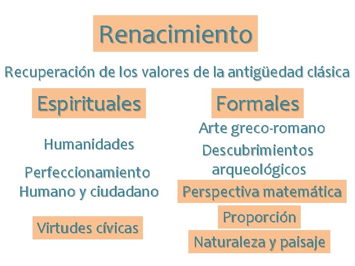 Renacimiento Recuperación de los valores de la antigüedad clásica Espirituales Humanidades Perfeccionamiento Humano y