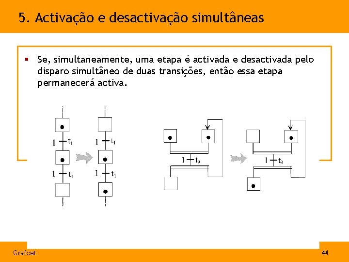 5. Activação e desactivação simultâneas § Se, simultaneamente, uma etapa é activada e desactivada