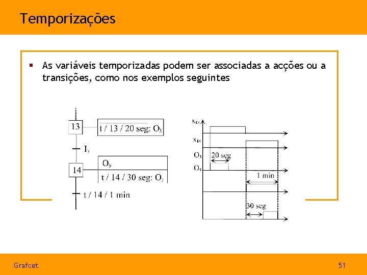 Temporizações § As variáveis temporizadas podem ser associadas a acções ou a transições, como