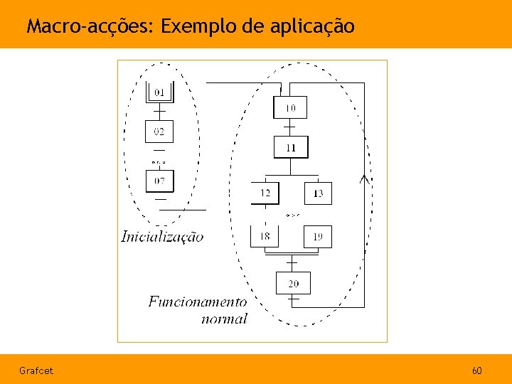 Macro-acções: Exemplo de aplicação Grafcet 60 