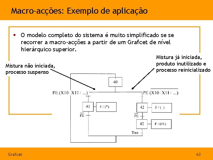 Macro-acções: Exemplo de aplicação § O modelo completo do sistema é muito simplificado se