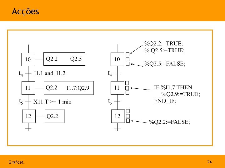 Acções Grafcet 74 