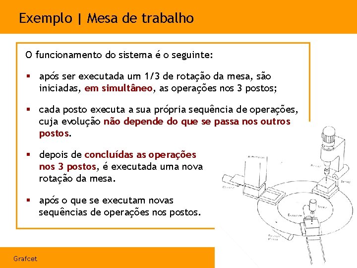 Exemplo | Mesa de trabalho O funcionamento do sistema é o seguinte: § após