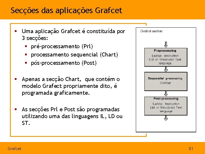 Secções das aplicações Grafcet § Uma aplicação Grafcet é constituída por 3 secções: §
