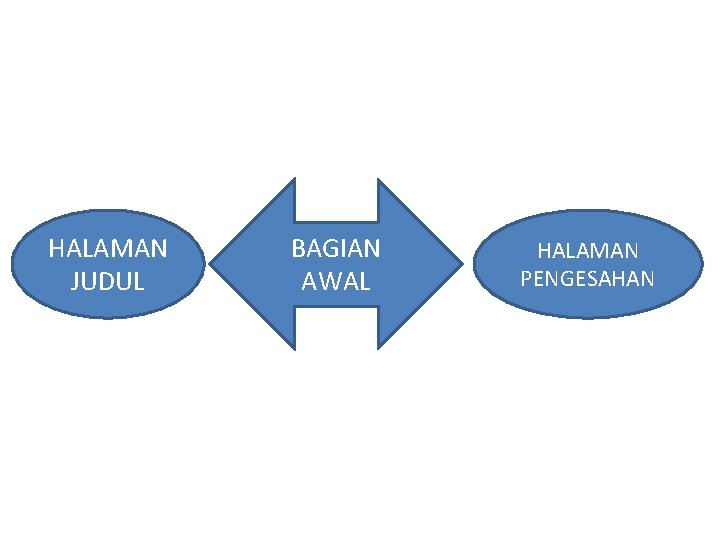 HALAMAN JUDUL BAGIAN AWAL HALAMAN PENGESAHAN 