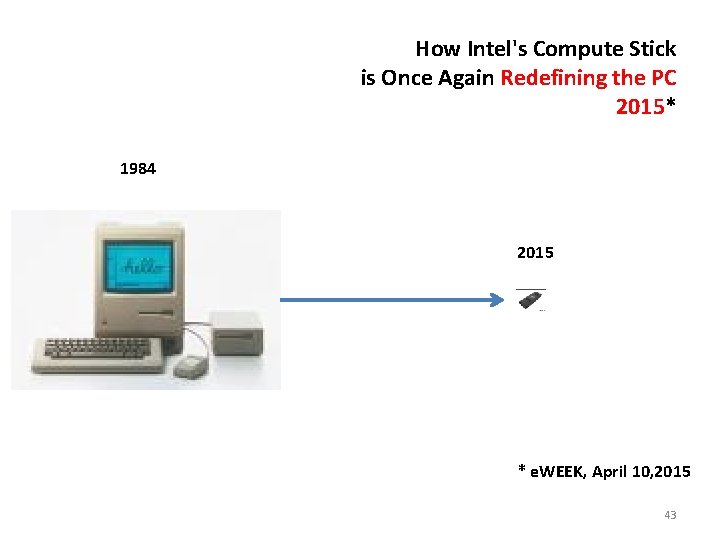 How Intel's Compute Stick is Once Again Redefining the PC 2015* 1984 2015 *