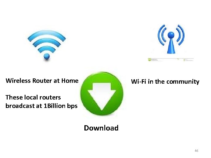 Wireless Router at Home Wi-Fi in the community These local routers broadcast at 1