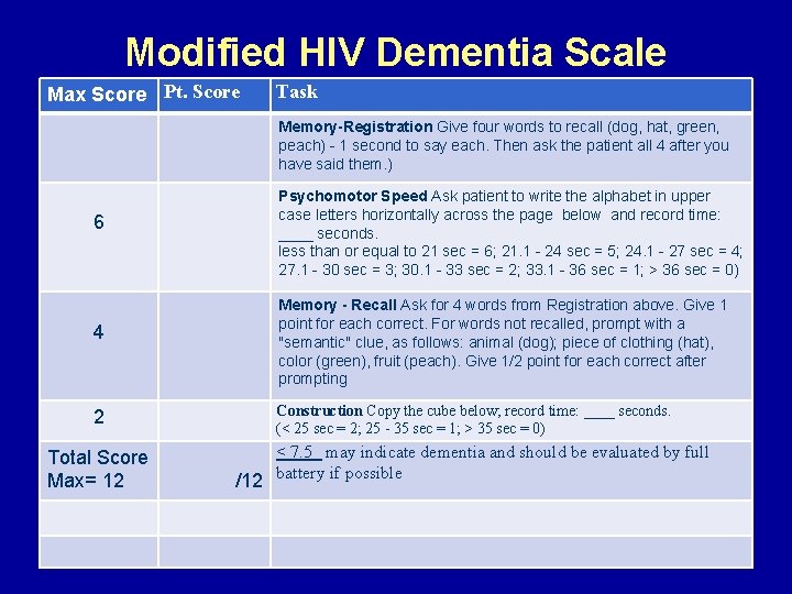 Modified HIV Dementia Scale Max Score Pt. Score Task Memory-Registration Give four words to