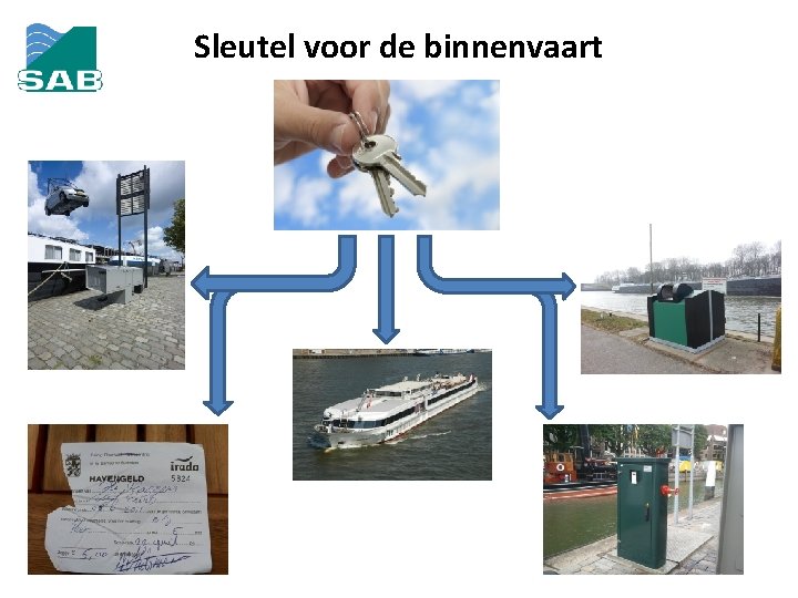 Sleutel voor de binnenvaart 